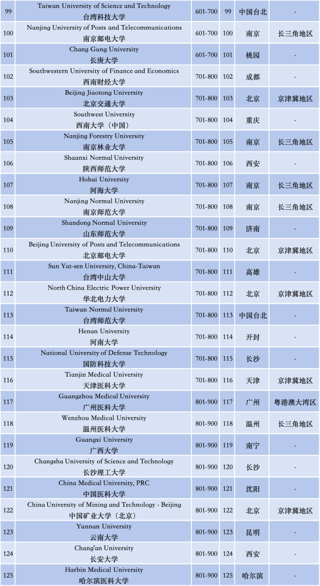 暨南大学资讯科技?卷_暨南大学资讯科技?卷_暨南大学资讯科技?卷