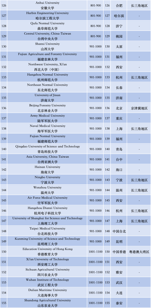 暨南大学资讯科技?卷_暨南大学资讯科技?卷_暨南大学资讯科技?卷