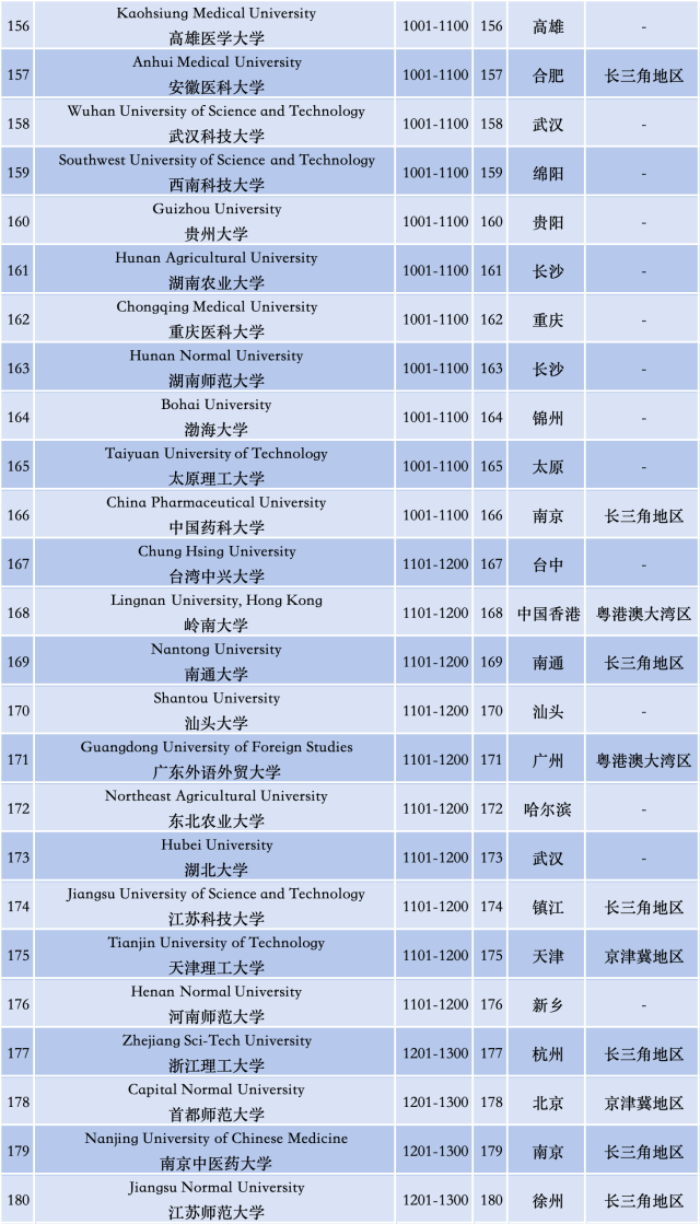 暨南大学资讯科技?卷_暨南大学资讯科技?卷_暨南大学资讯科技?卷