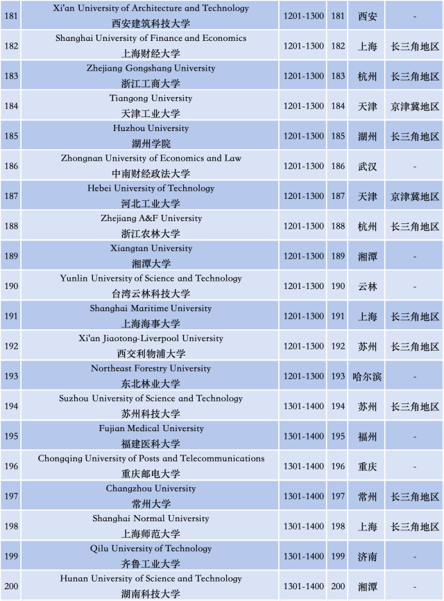 暨南大学资讯科技?卷_暨南大学资讯科技?卷_暨南大学资讯科技?卷