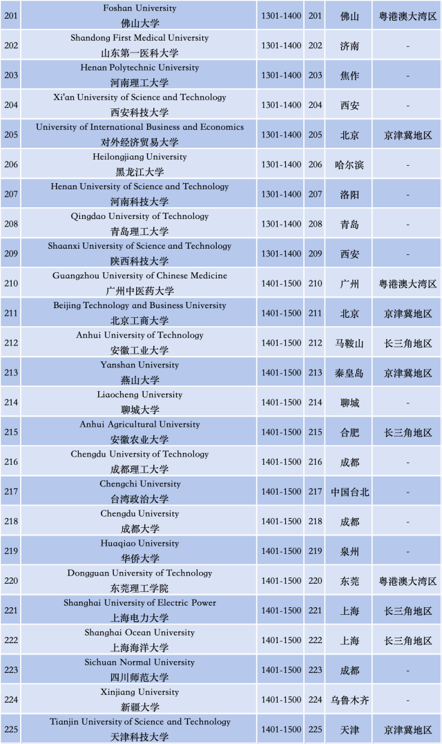 暨南大学资讯科技?卷_暨南大学资讯科技?卷_暨南大学资讯科技?卷