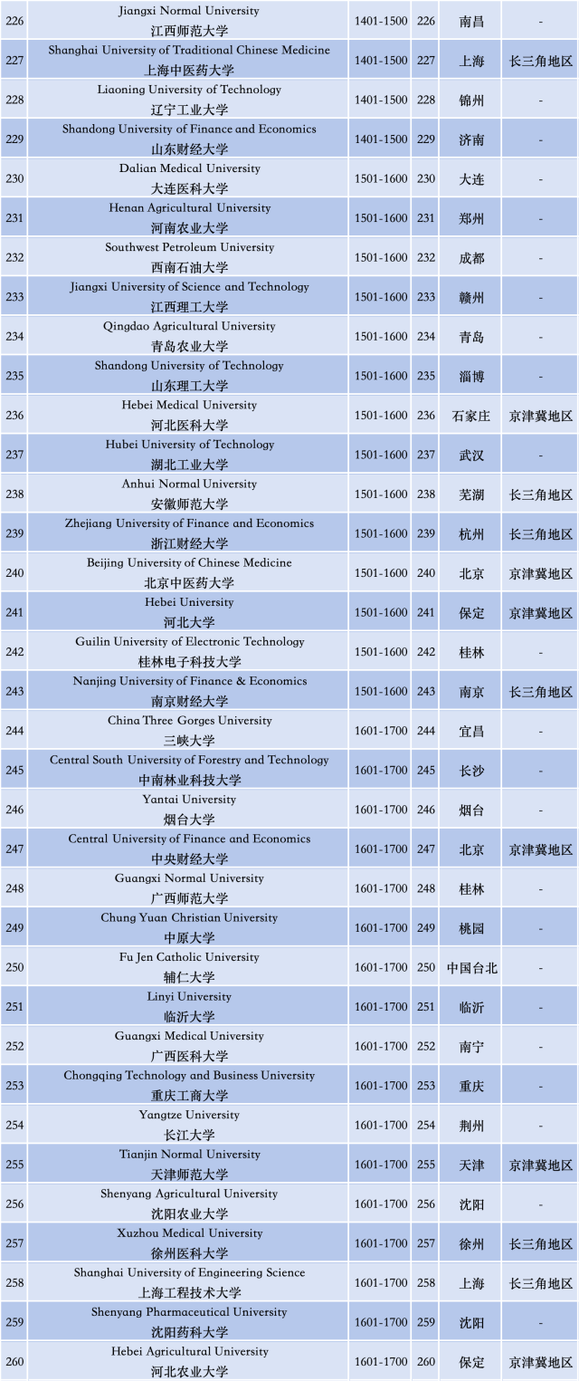 暨南大学资讯科技?卷_暨南大学资讯科技?卷_暨南大学资讯科技?卷