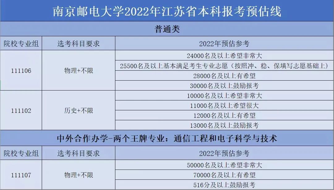 江苏大学 补考成绩_江苏大学补考怎么看过没过_江苏大学补考过了算挂科吗