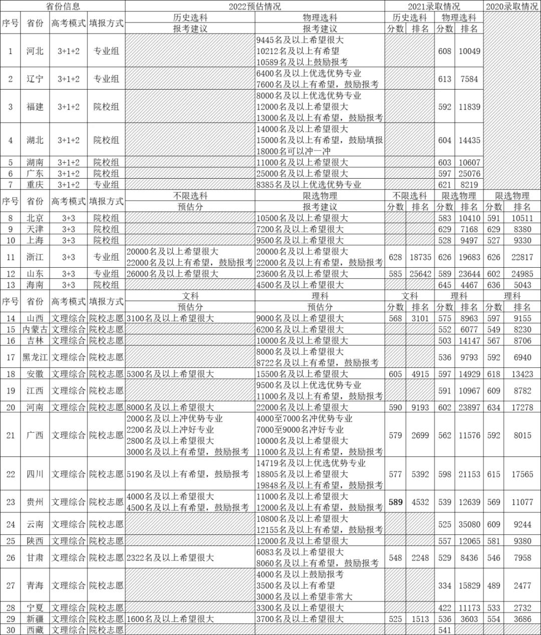 江苏大学 补考成绩_江苏大学补考过了算挂科吗_江苏大学补考怎么看过没过