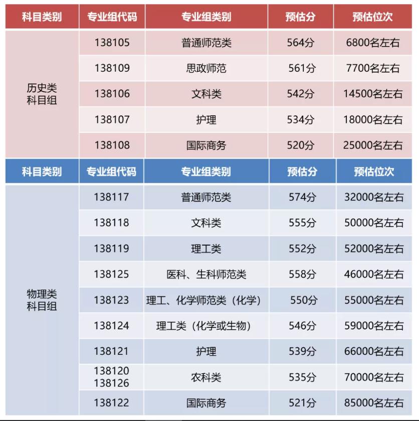 江苏大学 补考成绩_江苏大学补考怎么看过没过_江苏大学补考过了算挂科吗