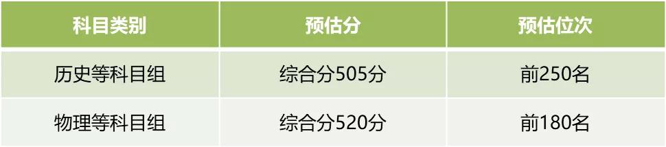江苏大学 补考成绩_江苏大学补考过了算挂科吗_江苏大学补考怎么看过没过