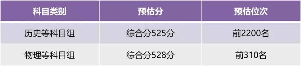 江苏大学 补考成绩_江苏大学补考怎么看过没过_江苏大学补考过了算挂科吗