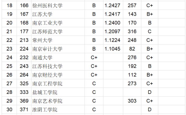 江苏大学考研专业排名_考研江苏排名大学专业_考研江苏排名大学专业有哪些