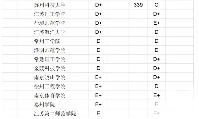 考研江苏排名大学专业有哪些_考研江苏排名大学专业_江苏大学考研专业排名