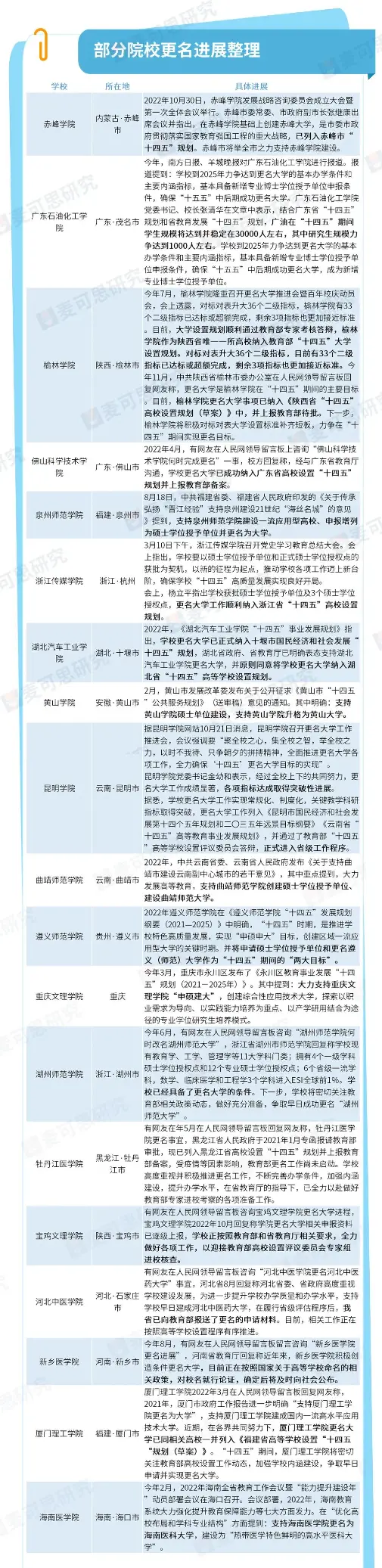 江西科技学院能升大学_江西科技学院升格大学_江西科技能专升本吗