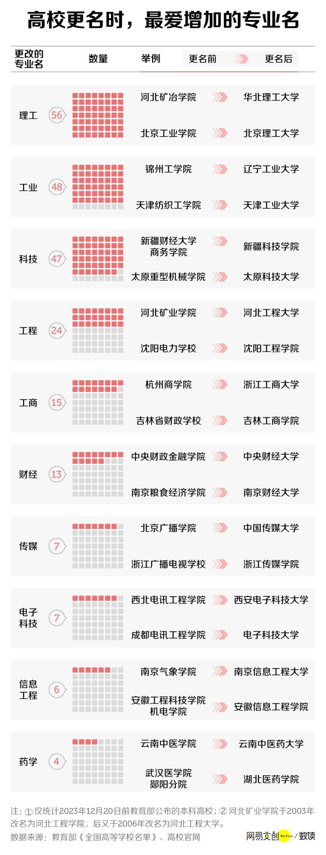兰州财经类大学_兰州财经大学排行_兰州财经大学实力