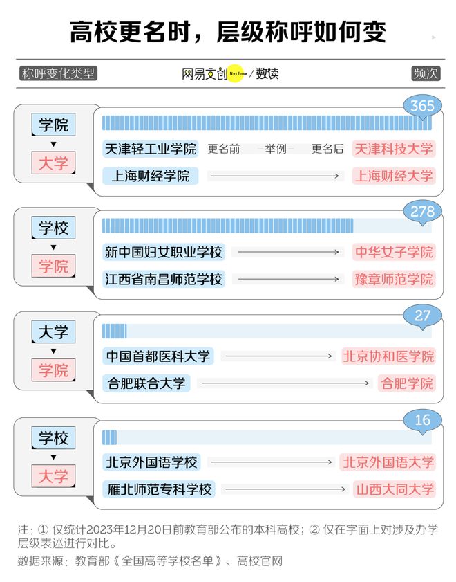 兰州财经大学实力_兰州财经大学排行_兰州财经类大学
