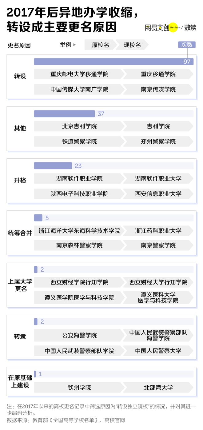 兰州财经大学实力_兰州财经大学排行_兰州财经类大学
