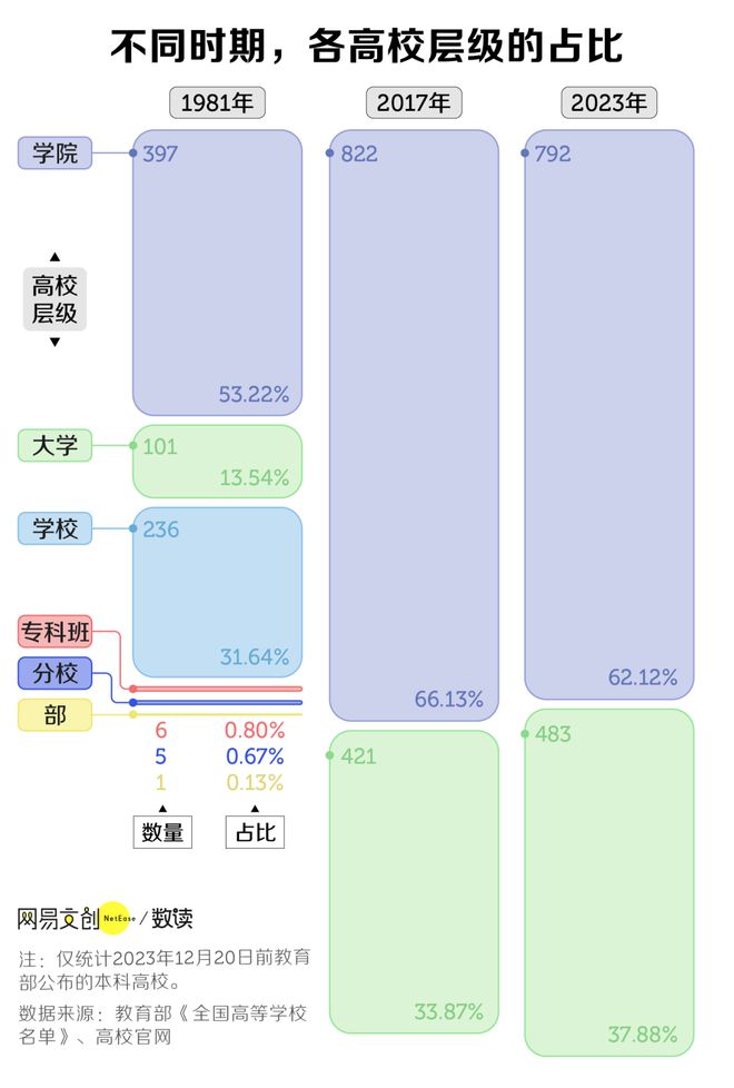 兰州财经大学排行_兰州财经类大学_兰州财经大学实力
