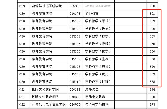 内蒙古考武汉大学需要多少分_内蒙古考武汉大学_内蒙古武汉考大学容易吗