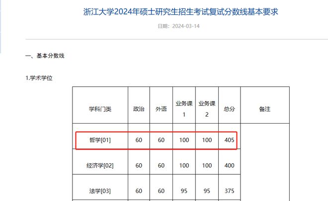 内蒙古武汉考大学容易吗_内蒙古考武汉大学_内蒙古考武汉大学需要多少分
