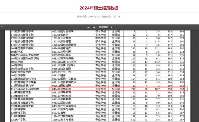 内蒙古考武汉大学需要多少分_内蒙古武汉考大学容易吗_内蒙古考武汉大学