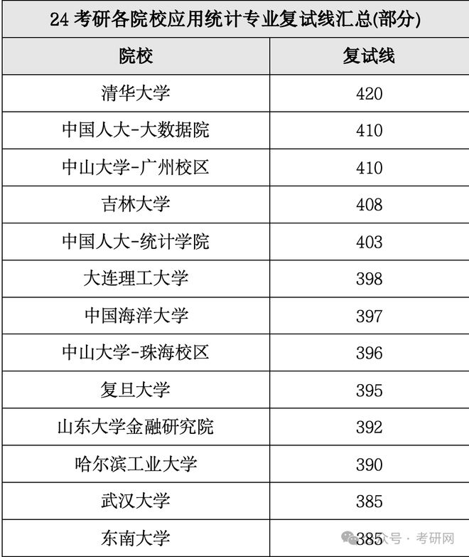 内蒙古武汉考大学容易吗_内蒙古考武汉大学_内蒙古考武汉大学需要多少分