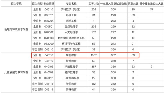 内蒙古考武汉大学需要多少分_内蒙古考武汉大学_内蒙古武汉考大学容易吗