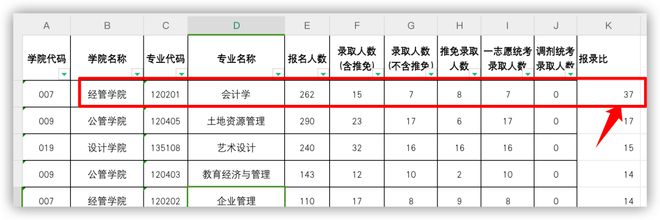 内蒙古考武汉大学需要多少分_内蒙古考武汉大学_内蒙古武汉考大学容易吗