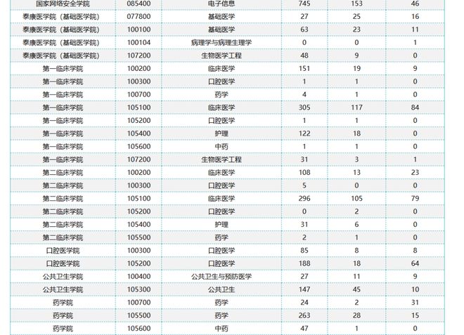 内蒙古考武汉大学_内蒙古考武汉大学需要多少分_内蒙古武汉考大学容易吗
