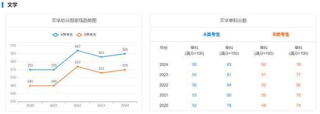 内蒙古武汉考大学容易吗_内蒙古考武汉大学_内蒙古考武汉大学需要多少分