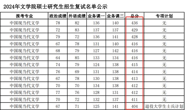 内蒙古考武汉大学需要多少分_内蒙古武汉考大学容易吗_内蒙古考武汉大学