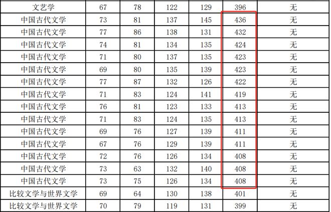 内蒙古考武汉大学需要多少分_内蒙古武汉考大学容易吗_内蒙古考武汉大学