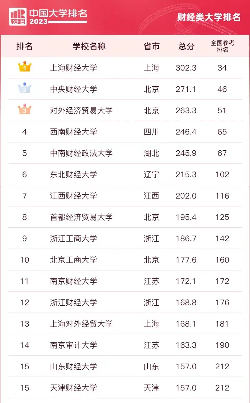 南京的大学英语专业排名_南京外语专业好的大学排名_南京学外语的大学