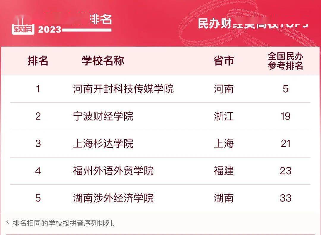南京的大学英语专业排名_南京外语专业好的大学排名_南京学外语的大学