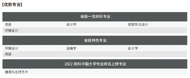 南京的大学英语专业排名_南京外语专业好的大学排名_南京学外语的大学