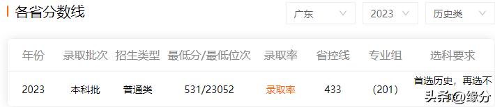 农林大学排名及分数线_农林大学多少分_农林类大学211985
