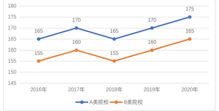 清华大学英文简介_清华大学 英文介绍_清华英文大学介绍简短