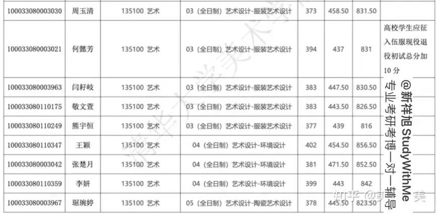 清华设计专业考什么_清华大学的设计学_清华大学设计学参考书目