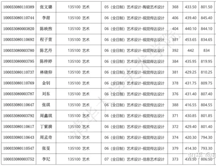 清华大学的设计学_清华设计专业考什么_清华大学设计学参考书目