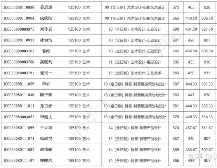 清华设计专业考什么_清华大学的设计学_清华大学设计学参考书目