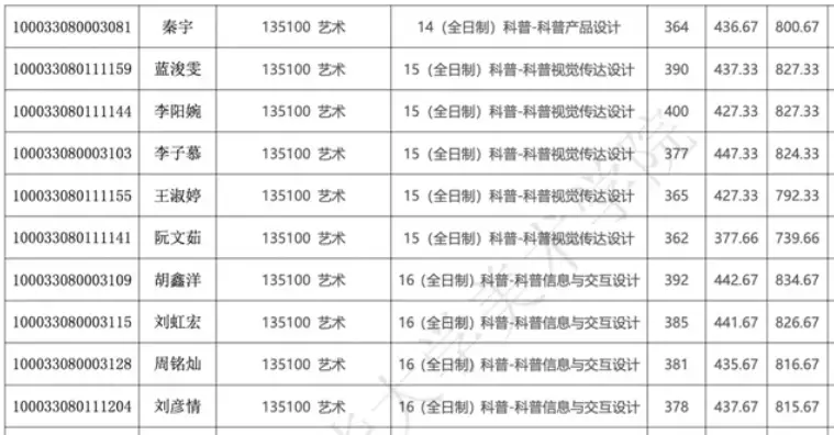 清华大学设计学参考书目_清华设计专业考什么_清华大学的设计学