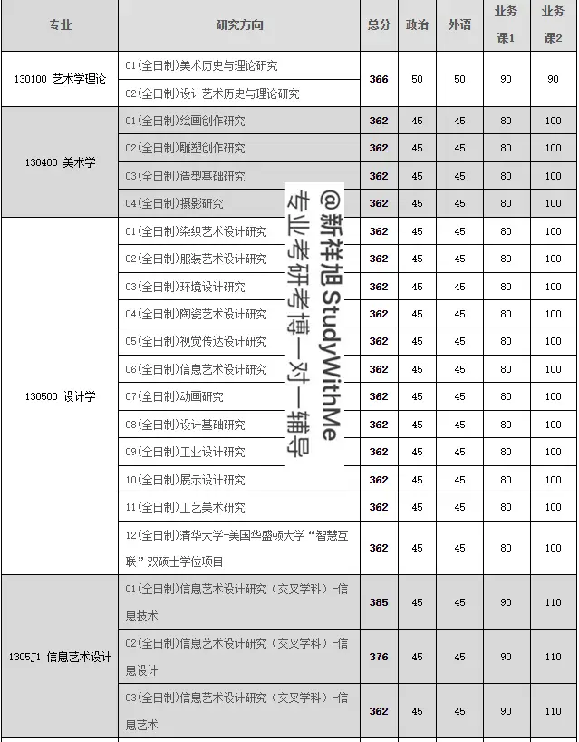 清华大学的设计学_清华大学设计学参考书目_清华设计专业考什么