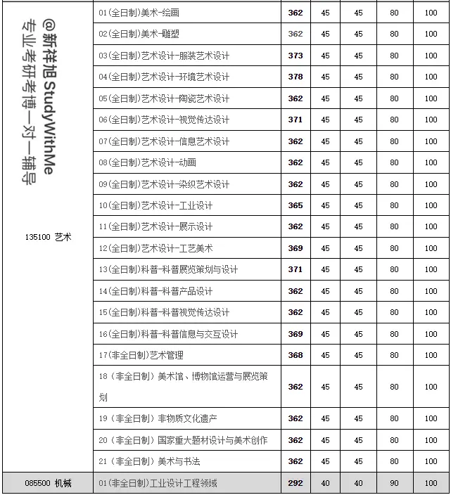 清华大学的设计学_清华大学设计学参考书目_清华设计专业考什么