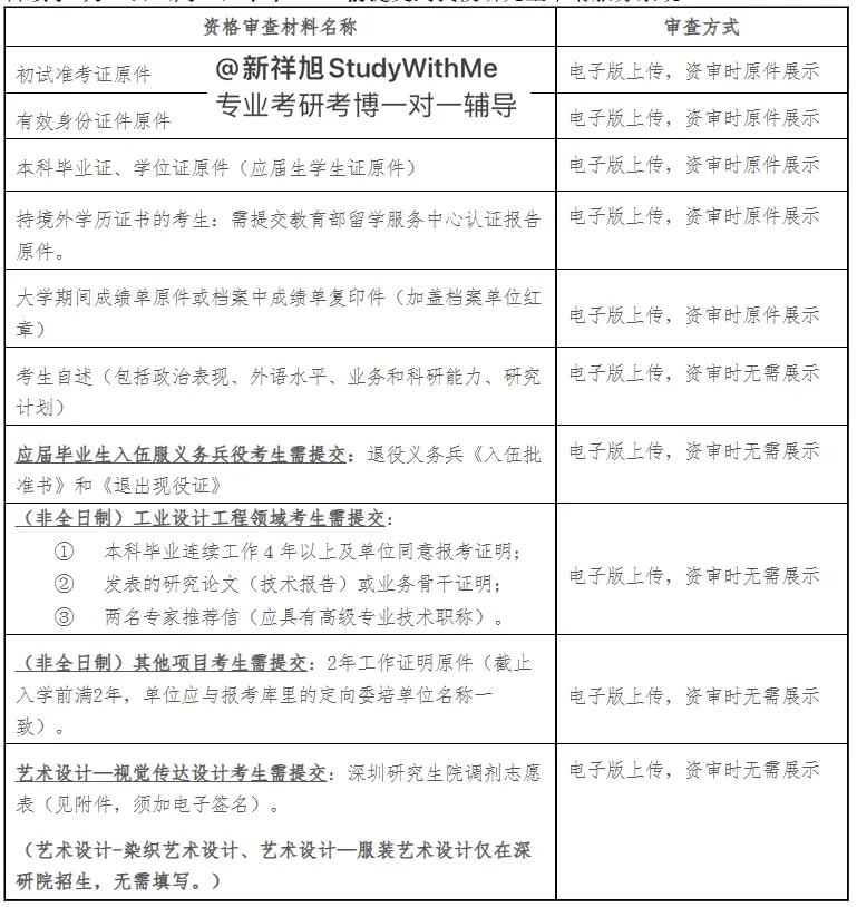 清华设计专业考什么_清华大学设计学参考书目_清华大学的设计学