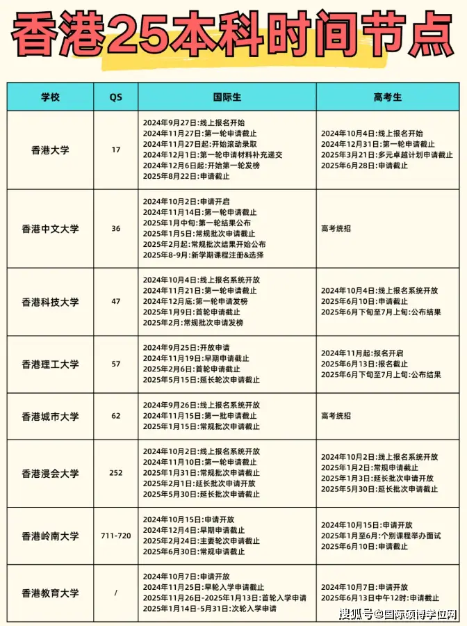 云南普通二本大学_普通二本大学分数线_山东普通二本大学