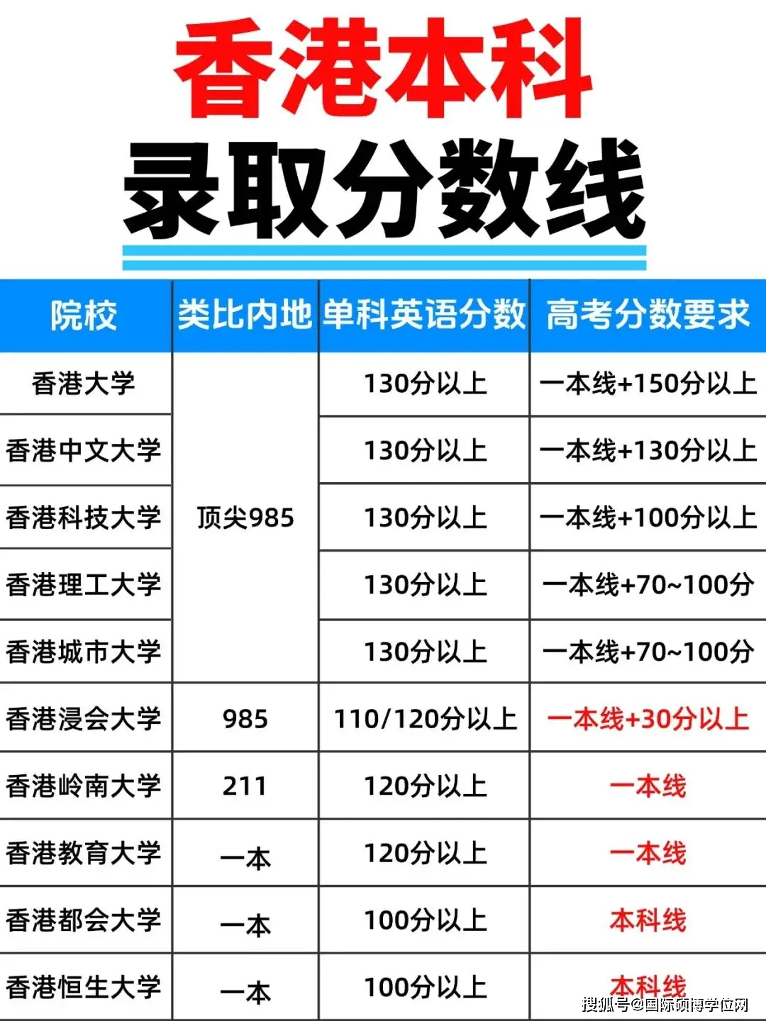 普通二本大学分数线_云南普通二本大学_山东普通二本大学