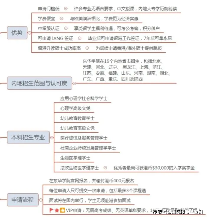 普通二本大学分数线_山东普通二本大学_云南普通二本大学