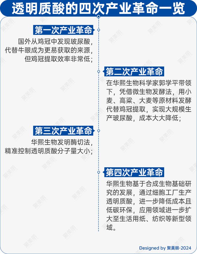 上海交通大学生物与医学工程_生物医学工程上海交大_上海交通大学生物医学工程系