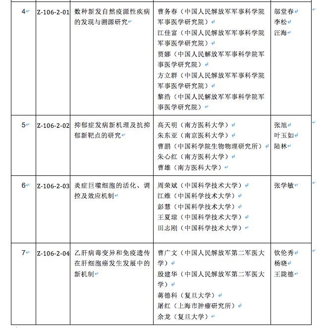 复旦大学贺倩如_复旦大学贺强_复旦大学 贺林