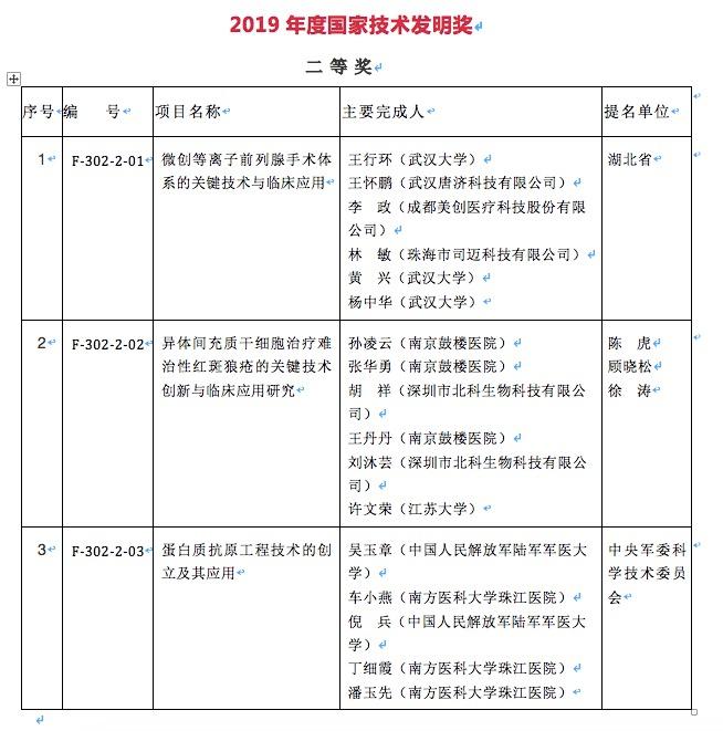 复旦大学贺倩如_复旦大学 贺林_复旦大学贺强