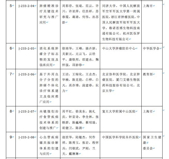 复旦大学 贺林_复旦大学贺强_复旦大学贺倩如