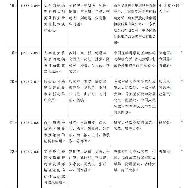 复旦大学 贺林_复旦大学贺倩如_复旦大学贺强