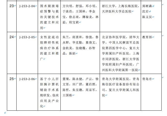 复旦大学贺强_复旦大学 贺林_复旦大学贺倩如