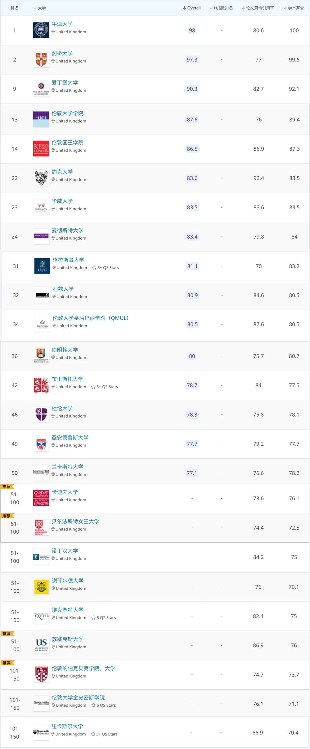 英国大学语言argue_英国大学语言课程费用_英国大学语言课程